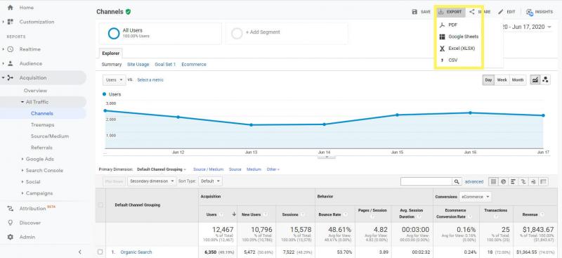 Exporting Google Analytics data.