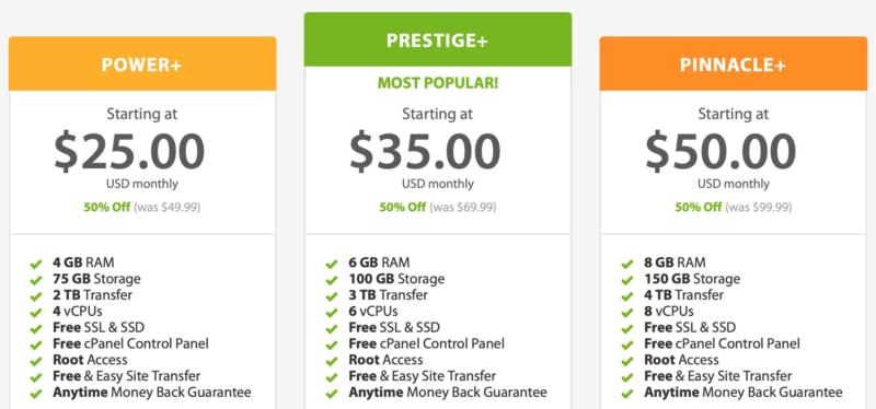 A2 Hosting's managed VPS hosting plans.