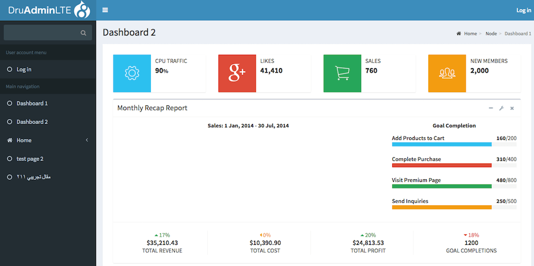 The Drupal dashboard.