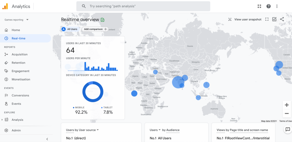 Monitor the performance of your blog hosting plan using Google Analytics. 