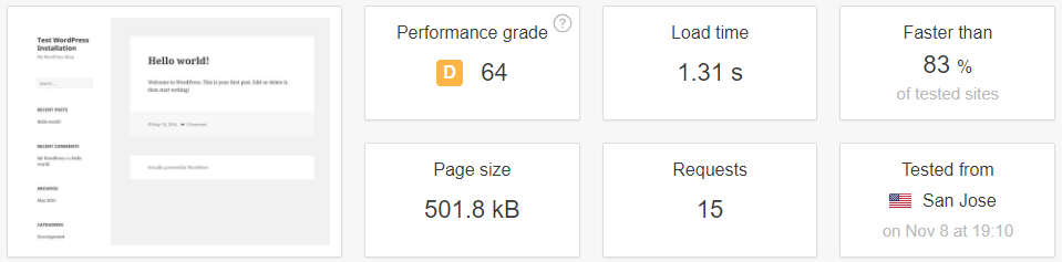 Our Pingdom test results.